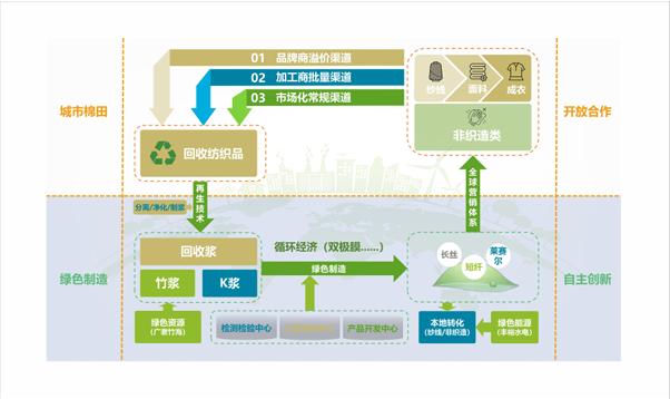 ng平台电子游戏